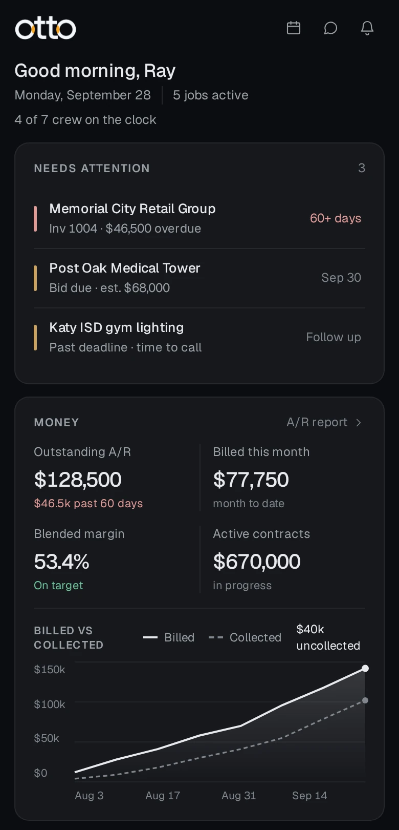 The Otto dashboard on a phone: jobs needing attention and the money summary.