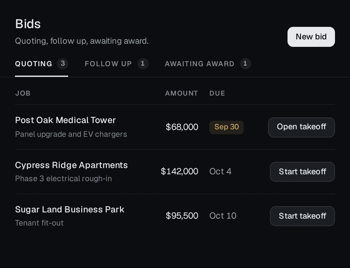 Otto bids pipeline: three bids being quoted with amounts, due dates and takeoff buttons.