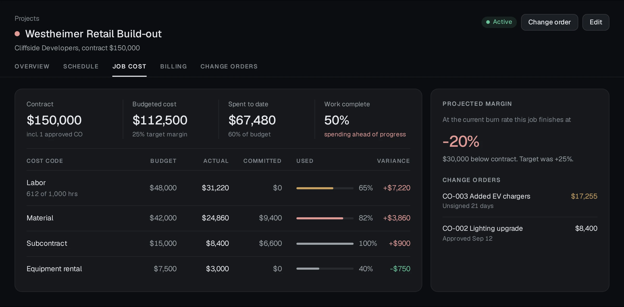 Otto job cost view for Westheimer Retail Build-out: budget, actual, committed and variance by cost code, with a projected margin of minus 20 percent.