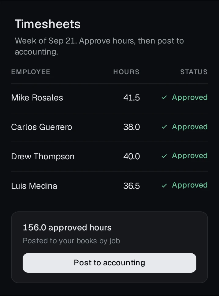 Otto timesheets: a week of approved hours by employee and job, ready to post to accounting.